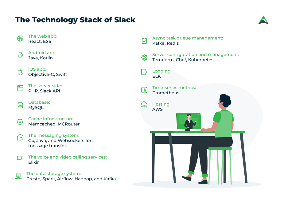 technology-stack-of-slack