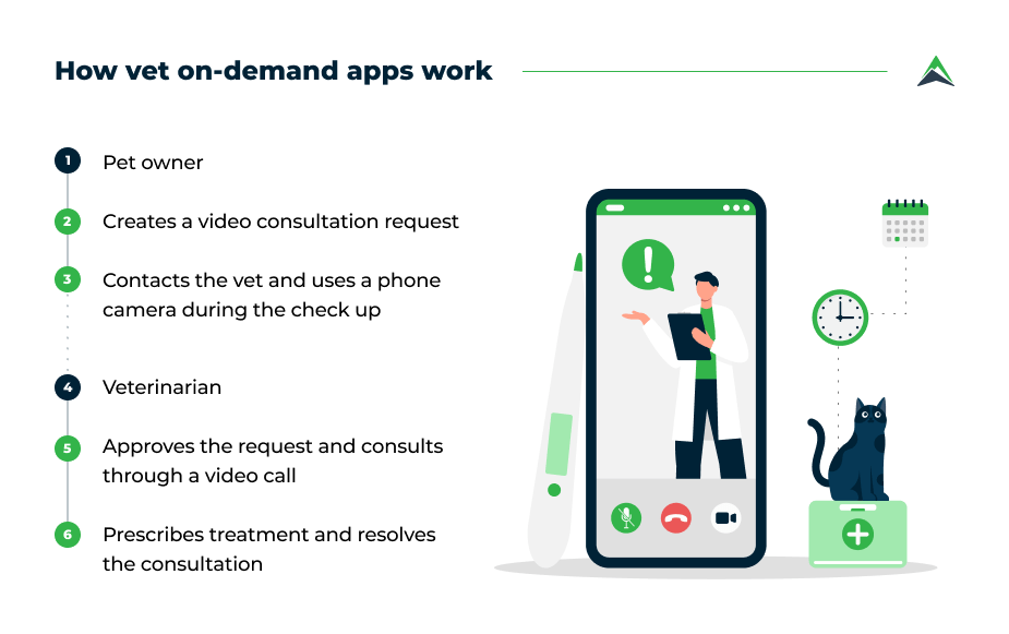 how-vet-on-demand-apps-work