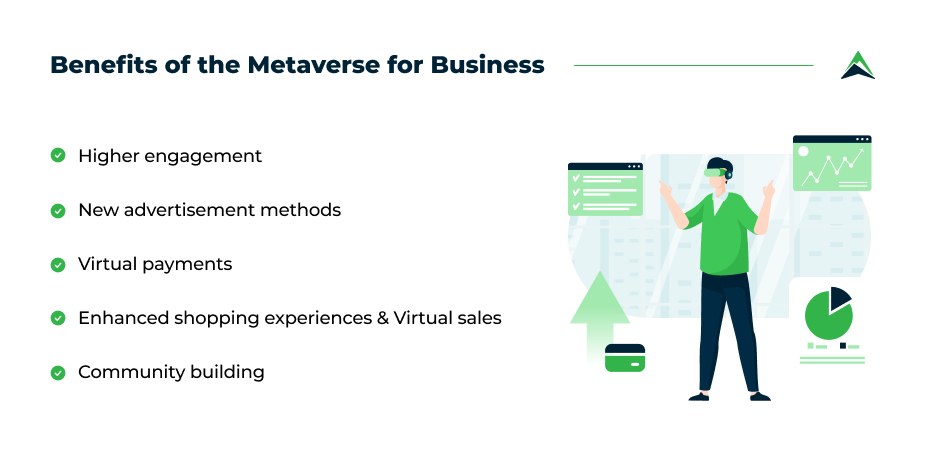 What is Metaverse: Use Cases and Benefits