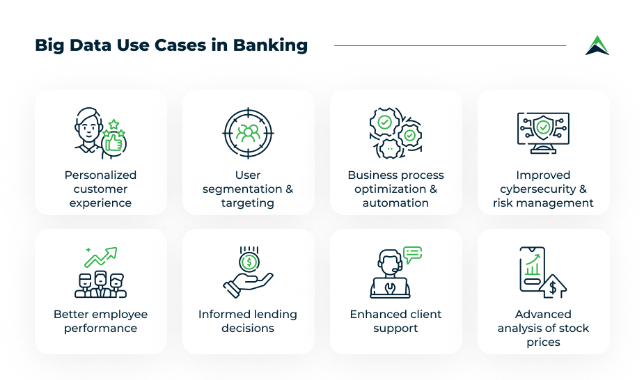 big-data-use-cases-in-banking