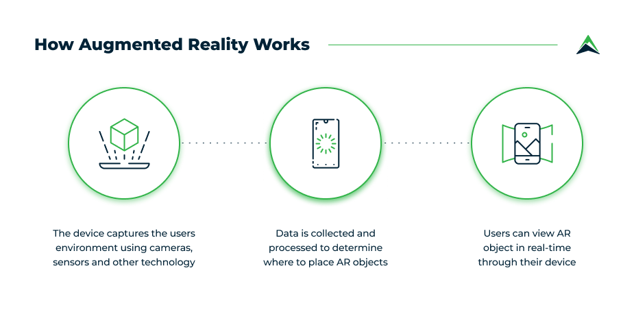 how-augmented-reality-works